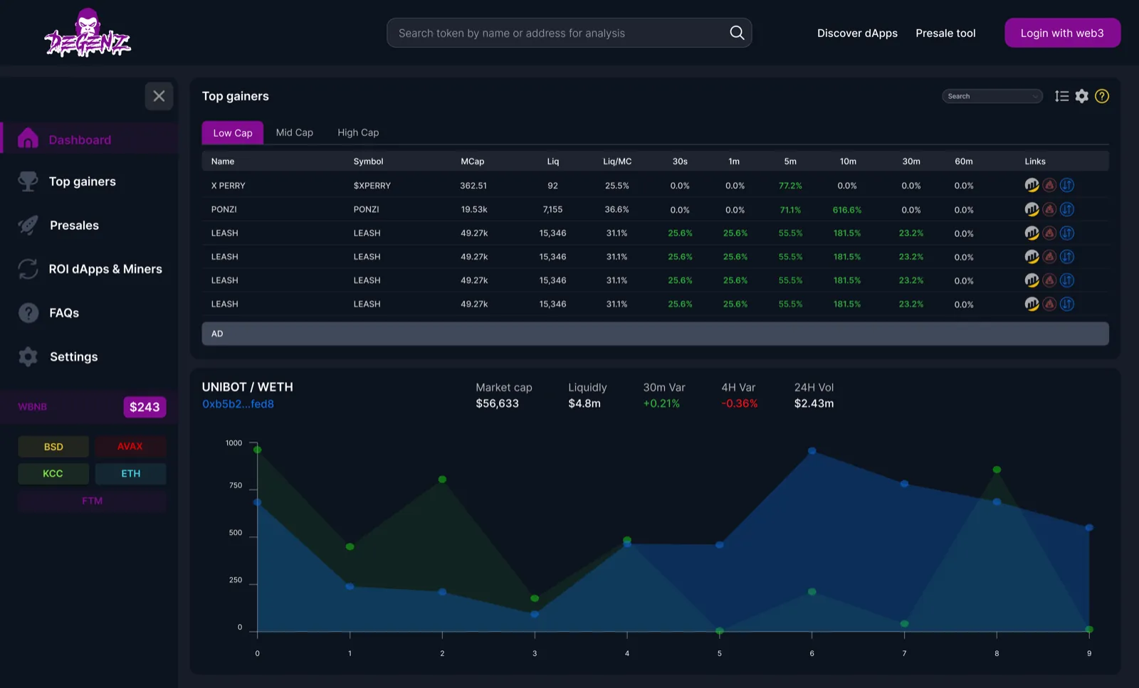 Degenz EVM market intelligence dashboard